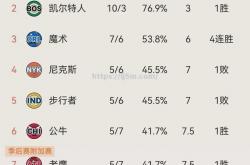 江南体育-猛龙连胜场成为东部强队之一