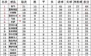 江南体育-皇家社会双线连胜，实力稳居积分榜前列