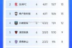 江南体育-申花战胜鲁能，继续保持在积分榜前列