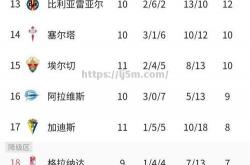 江南体育-西甲联赛竞争激烈，多支球队争夺冠军位置