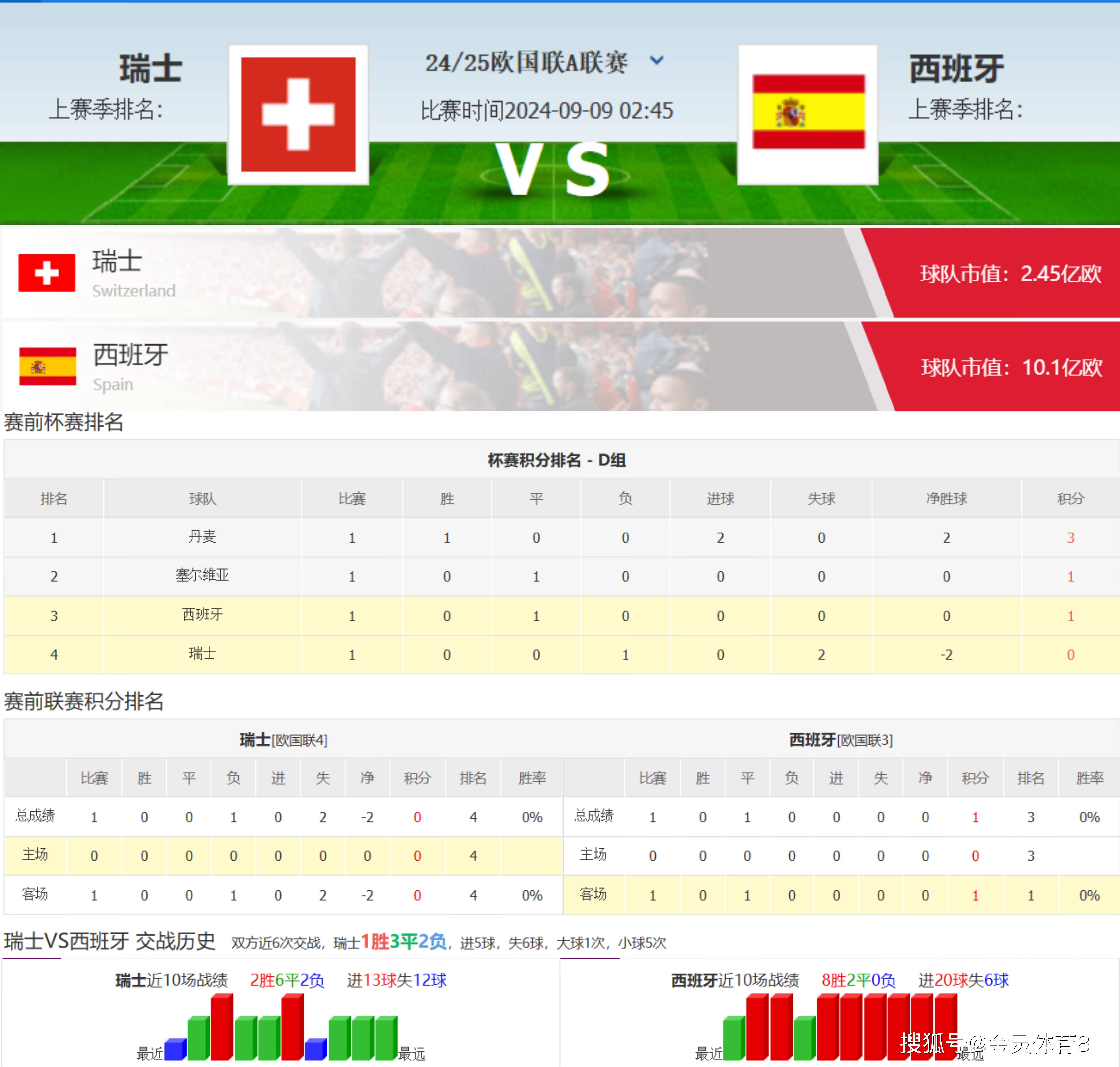 欧国联比赛中涌现出的新晋球星