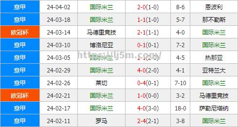 国米客场大胜，赢得关键三分士气高涨