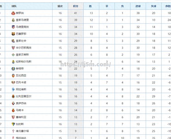 瑞士队成功逆转，积分榜进一步攀升