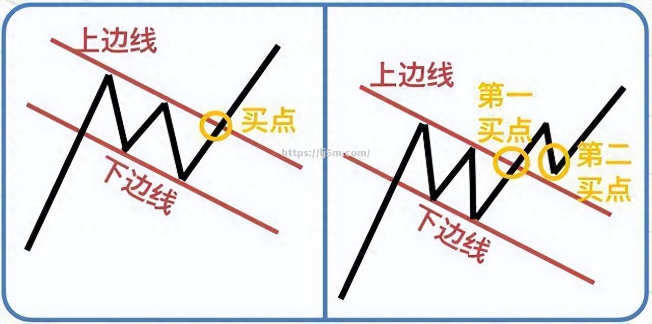 雷霆新秀马洛斯在边线展示突破