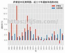 萨摩亚队全力应对瓦努阿图对手