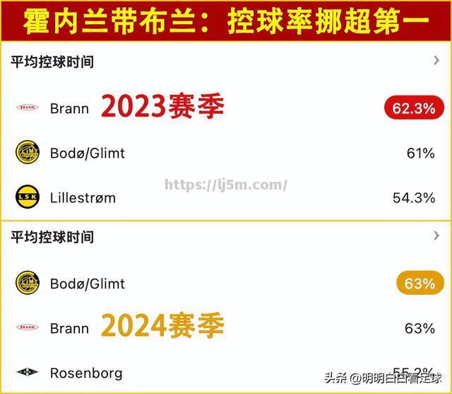 圣埃蒂安大胜南特，继续领跑积分榜