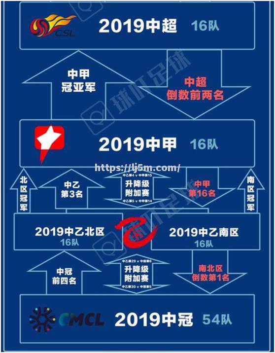 辽宁宏运主场不敌，保级形势岌岌可危